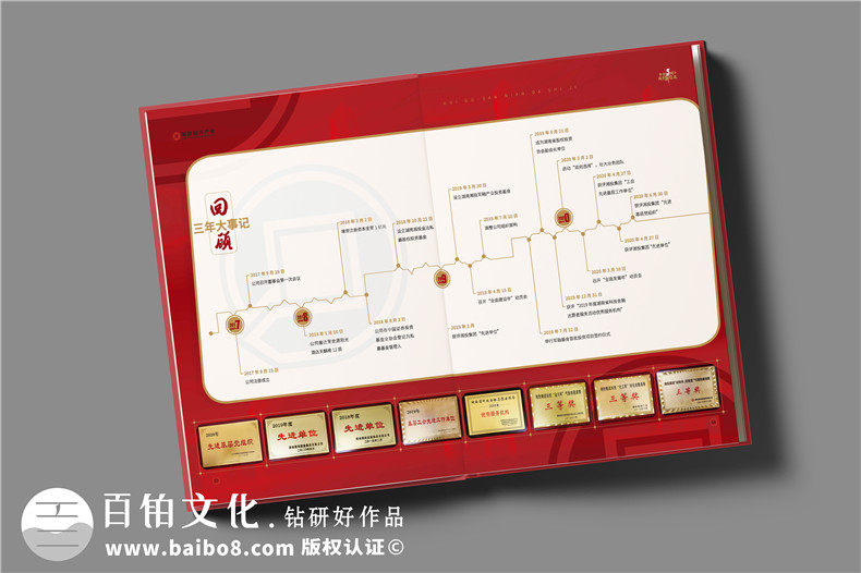 企業(yè)活動紀念冊設計要表現(xiàn)什么內容-有哪些方面第2張-宣傳畫冊,紀念冊設計制作-價格費用,文案模板,印刷裝訂,尺寸大小