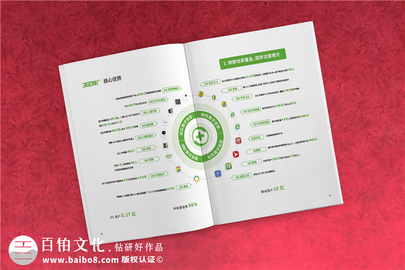 公司宣傳冊設(shè)計-滿足用戶對產(chǎn)品的期待-實現(xiàn)產(chǎn)品宣傳冊營銷目標(biāo)而設(shè)計第2張-宣傳畫冊,紀(jì)念冊設(shè)計制作-價格費用,文案模板,印刷裝訂,尺寸大小