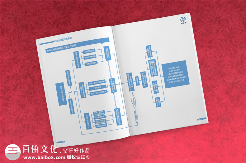 合格的企業(yè)宣傳畫冊(cè)該怎么設(shè)計(jì)，優(yōu)秀的企業(yè)宣傳畫冊(cè)具備哪些特點(diǎn)？